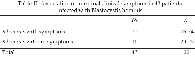 referred abdominal pain. especially abdominal pain