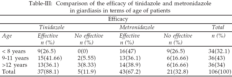 Giardia treatment in humans dosage. Giardia antibiotics dose